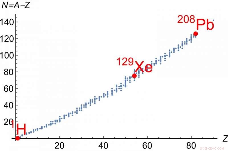 LHC Conducts One-Day Xenon Beam Collision
