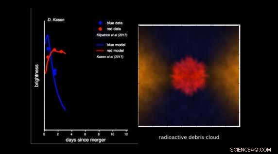 Astronomers Confirm Neutron Star Mergers Produce Heaviest Elements