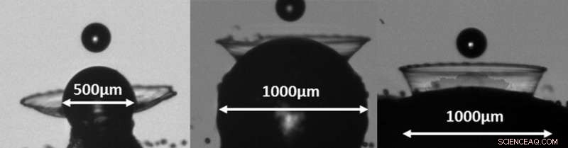 Revolutionary Water Droplet Behavior Enables Energy‑Efficient Spray Drying