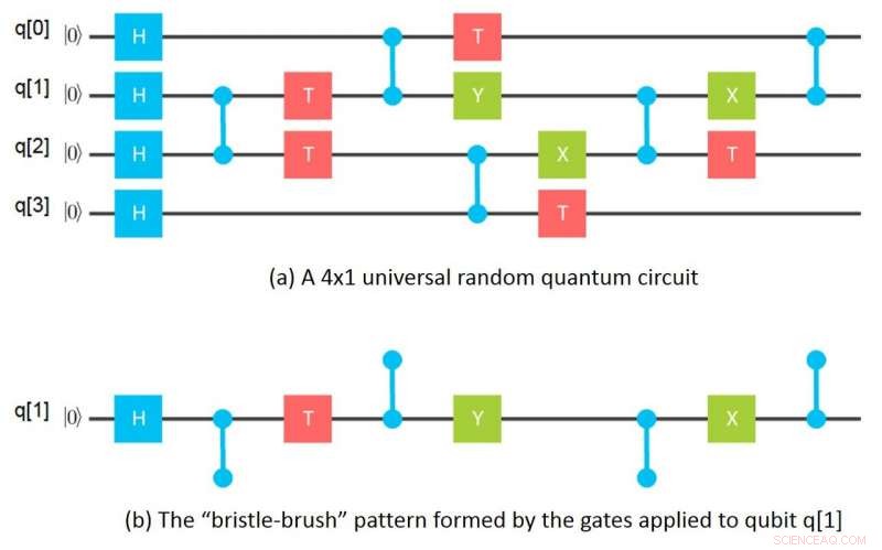 Quantum Computing Breaks 49‑Qubit Simulation Barrier, Paving the Way Forward