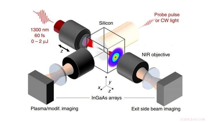 Scientists Achieve First 3-D Laser Writing in Bulk Silicon