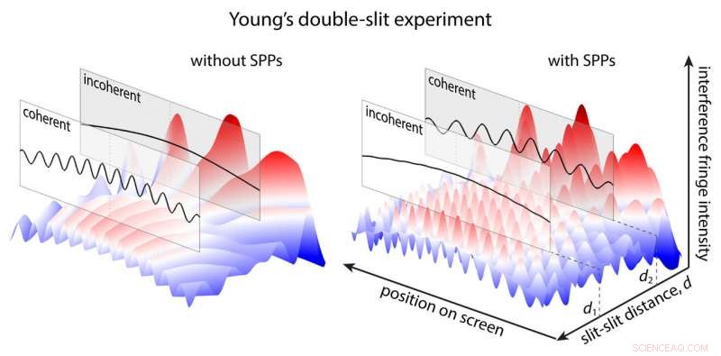 New Technique Turns Light Coherence On and Off, Revolutionizing Optical Control