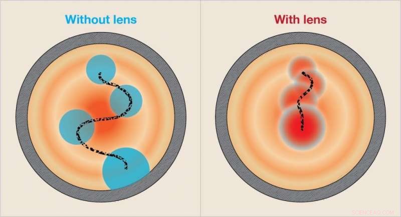 Revolutionary Electron Lens Design Enhances Next-Generation Collider Performance