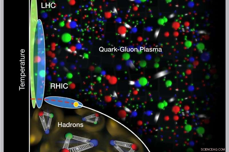 Harnessing Supercomputers to Uncover the Fundamental Structure of Matter