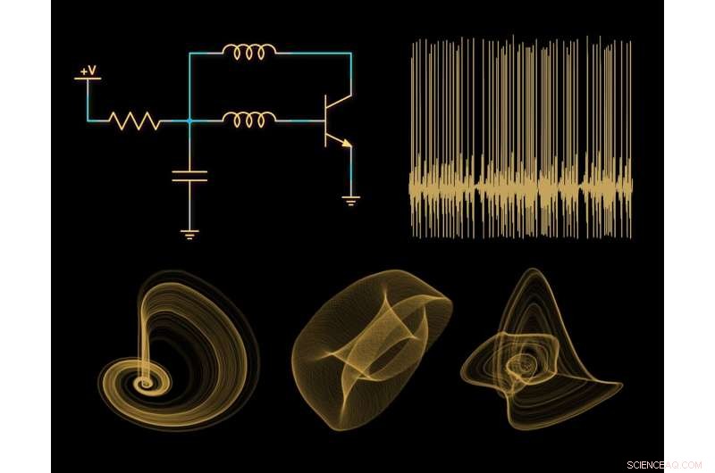 Advanced Supercomputer Simulations Reveal Chaos in Electronic Circuits