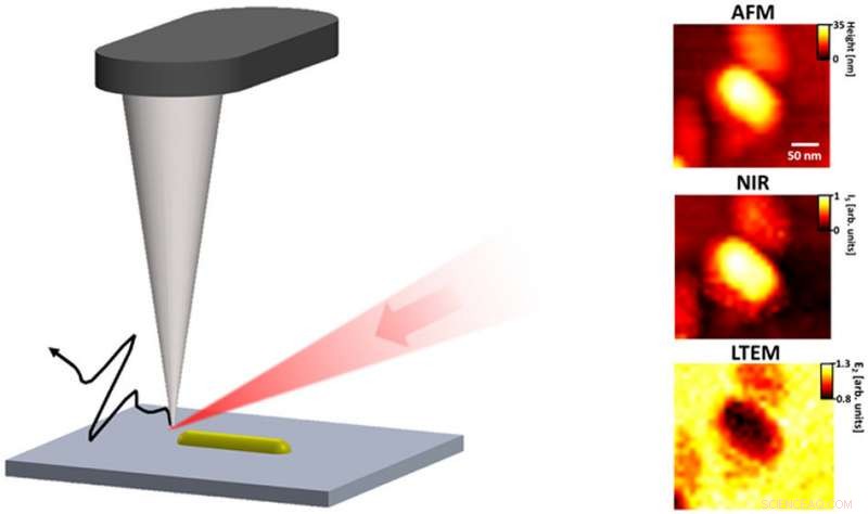 Terahertz Spectroscopy Achieves Nanometer-Scale Resolution