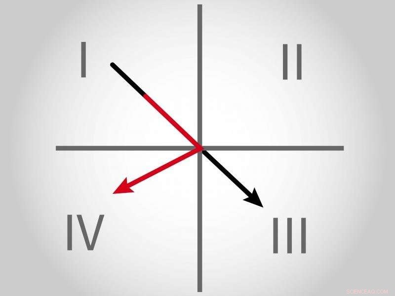 Advancing Thin‑Film Absorption for Solar Power and Water‑Splitting Efficiency