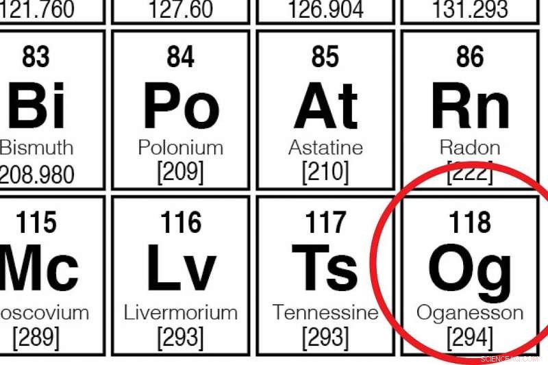 Oganesson: The Enigmatic New Noble Gas