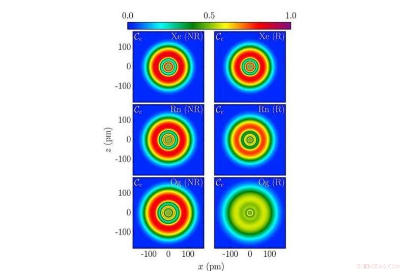 Oganesson: The Enigmatic New Noble Gas