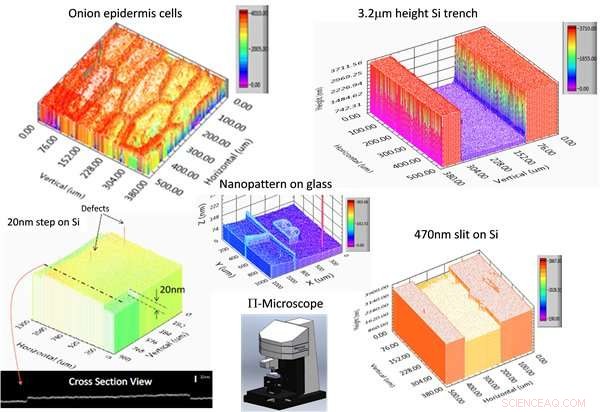 Revolutionary Fast 3‑D Microscope Achieves Nanometer‑Scale Precision