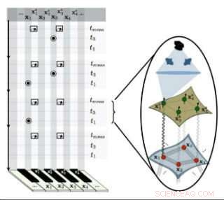 New Quantum Simulation Protocol Brings Scientists Closer to Unraveling Quantum Mechanics
