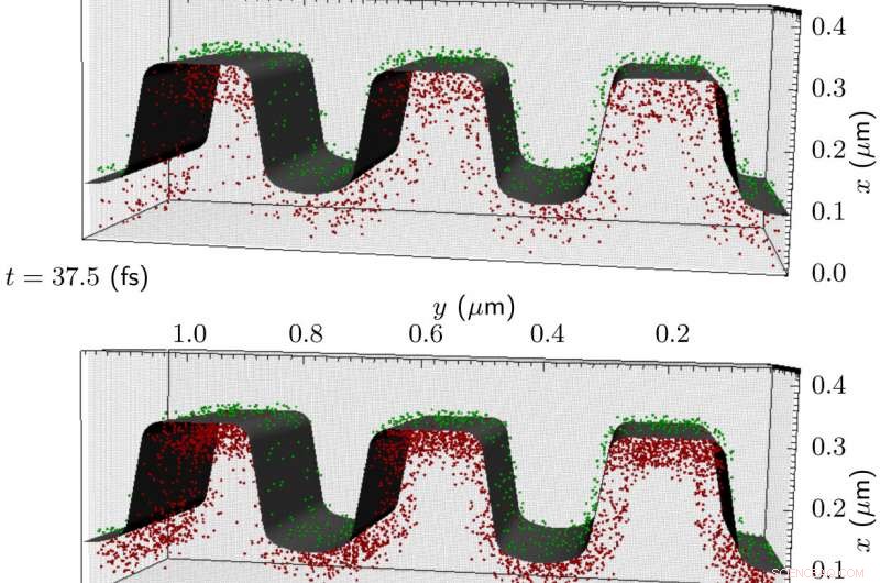 3D Simulations Reveal How Surface Roughness Influences Electron Emission from Photocathodes