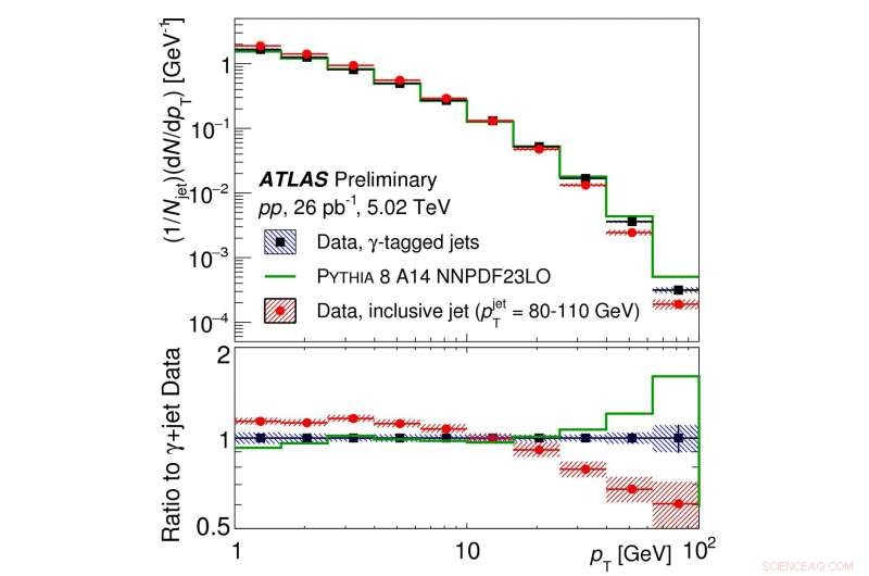 ATLAS Uncovers Photon‑Tagged Jet Quenching in Quark‑Gluon Plasma