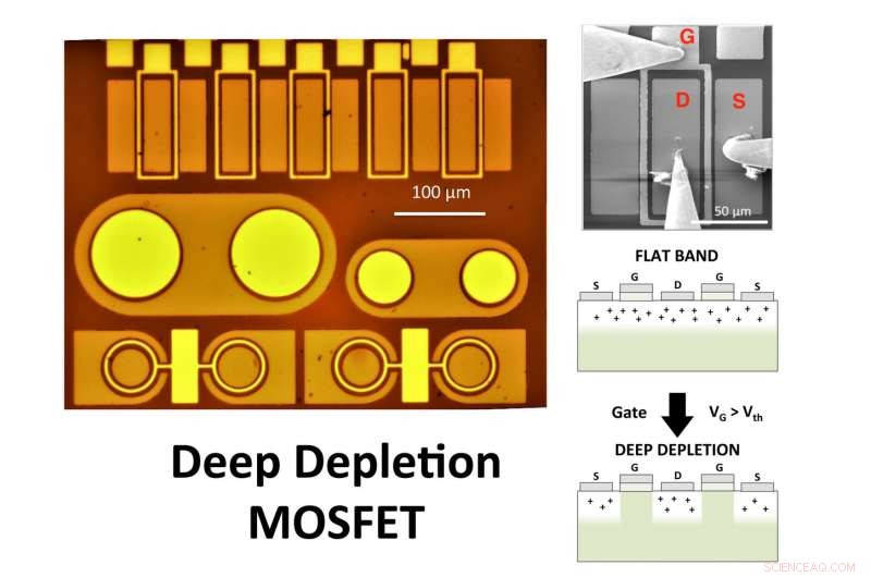 Deep-Depletion MOSFETs: Innovating Next-Generation Power Devices
