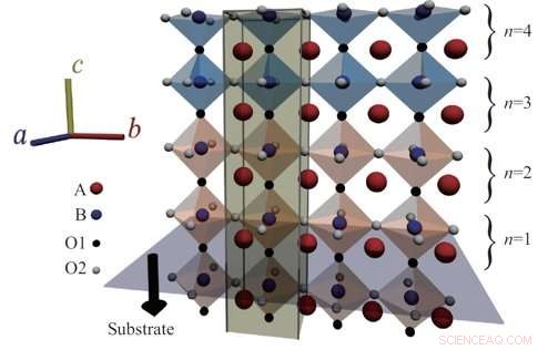 Bayesian Program Models Perovskite Interfaces with Probabilistic Precision