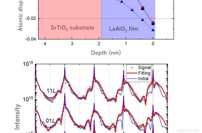 Bayesian Program Models Perovskite Interfaces with Probabilistic Precision