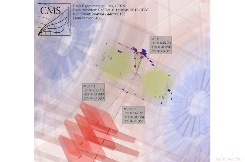 Professional Open-Source Tools for High-Energy Physics Data Analysis