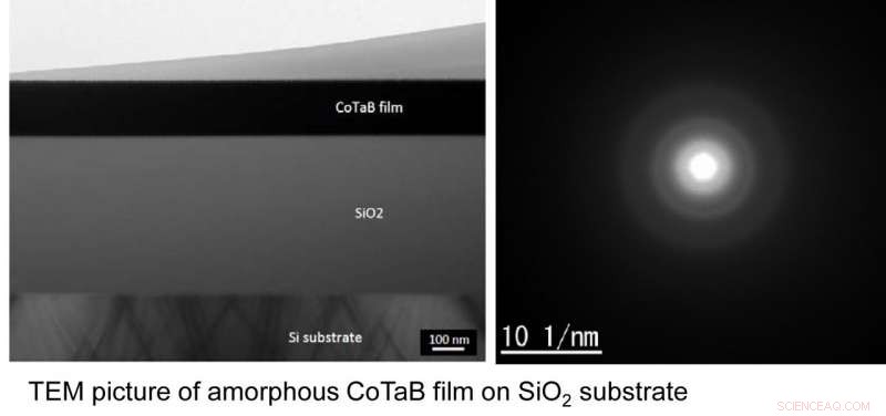 Amorphous Metallic Glass Enhances Sensitivity in MEMS Microphones