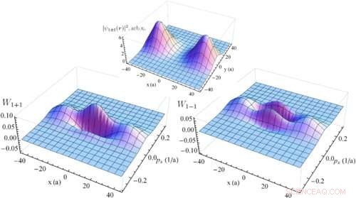Massive Particles Reveal Wave Properties in Collision Experiments