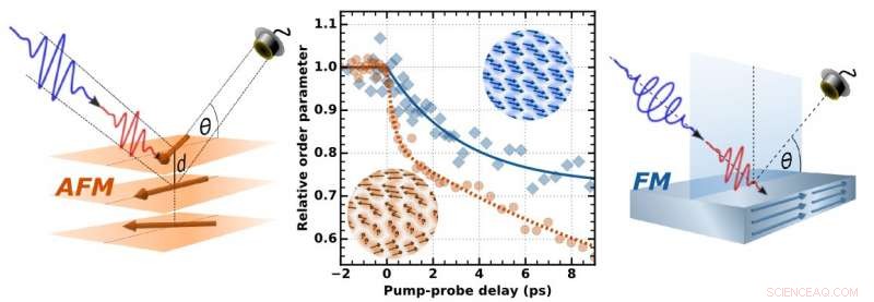 Energy‑Efficient Magnetic Switching Achieved with Antiferromagnetic Dysprosium