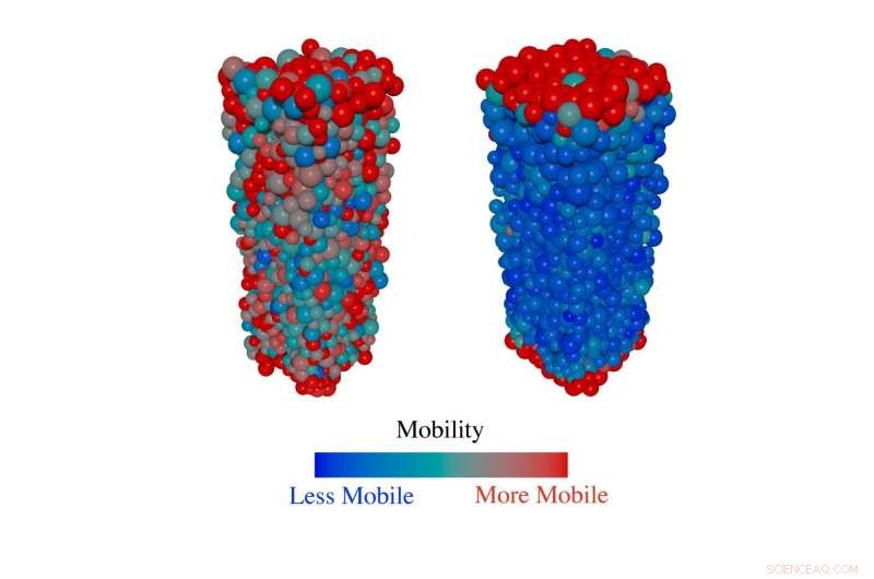 Unveiling the Slow Dance: New Algorithm Simulates Supercooled Liquid Dynamics