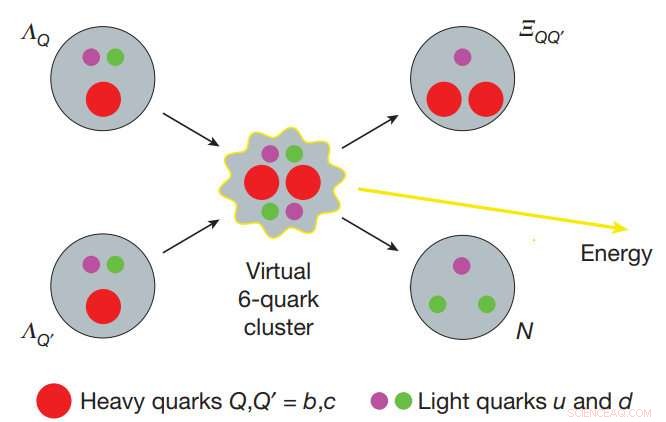 New Study Shows Quark Fusion Could Surpass Hydrogen Fusion in Power Output