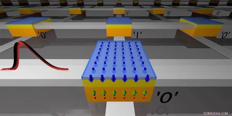 Ultrafast Magnetic Switching: A Breakthrough for Faster, Low‑Power Computer Memory