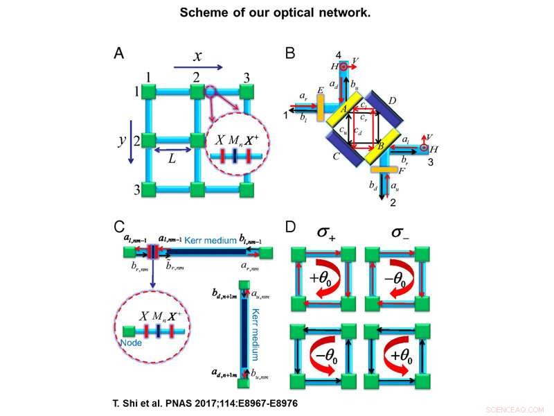 Revolutionary Unidirectional Waveguide Design for Advanced Optical Networks