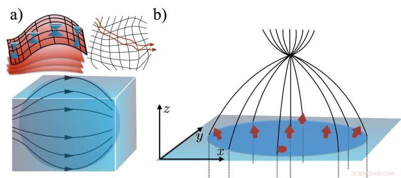 Quantum Materials Unlock Innovative 3‑D Electronic Devices