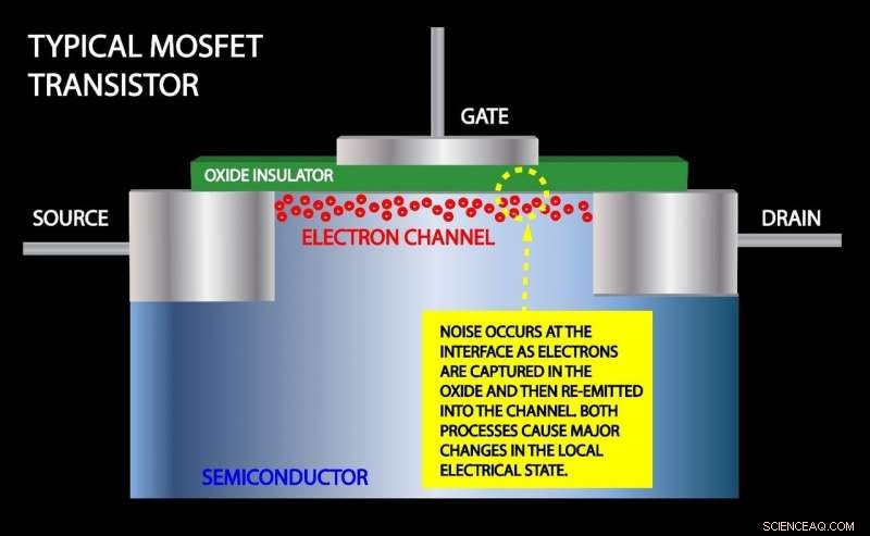 Revolutionary Electron Trapping Model Promises Breakthroughs in Flash Memory Technology