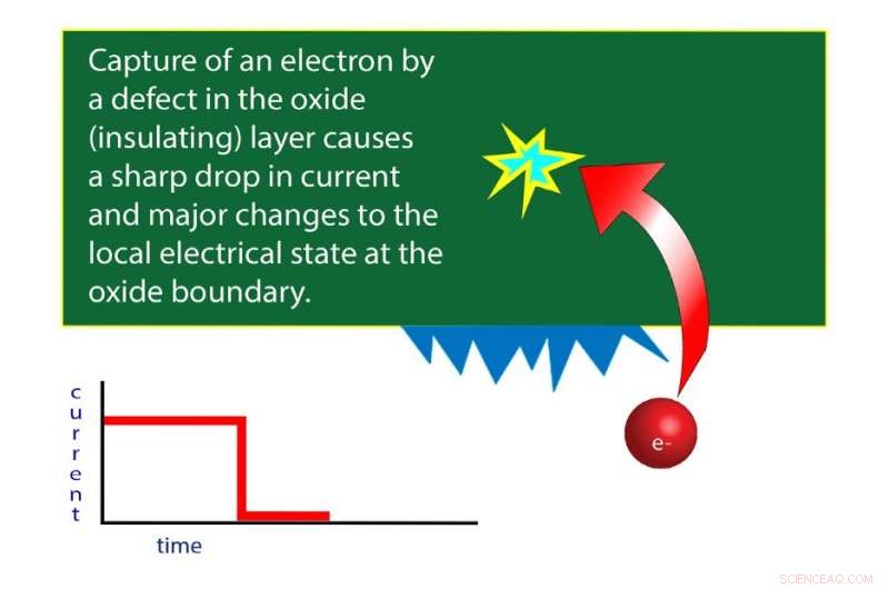 Revolutionary Electron Trapping Model Promises Breakthroughs in Flash Memory Technology