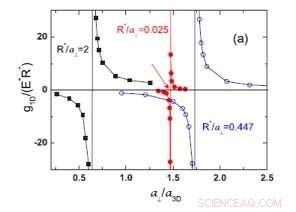 Researchers Develop Advanced Models for Cold Atom‑Ion Quantum Dynamics