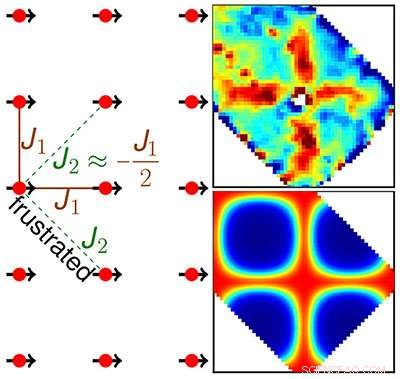 Frustrated Metal Unlocks Pathways to Superconductivity and Novel Quantum States