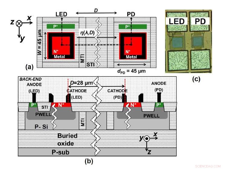 Integrating Electronics and Optics on a Single Chip: Breakthrough from University of Twente