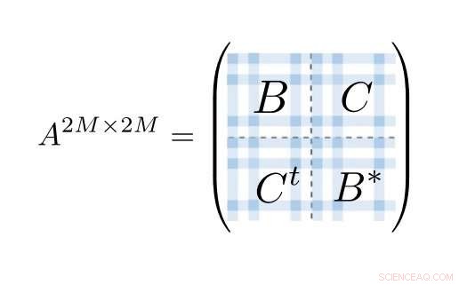 New Computational Challenge May Require Quantum Computers for Solution