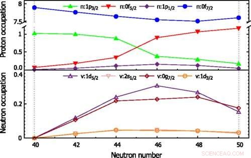 Nickel‑78 Proven to Be a Doubly Magic Nucleus