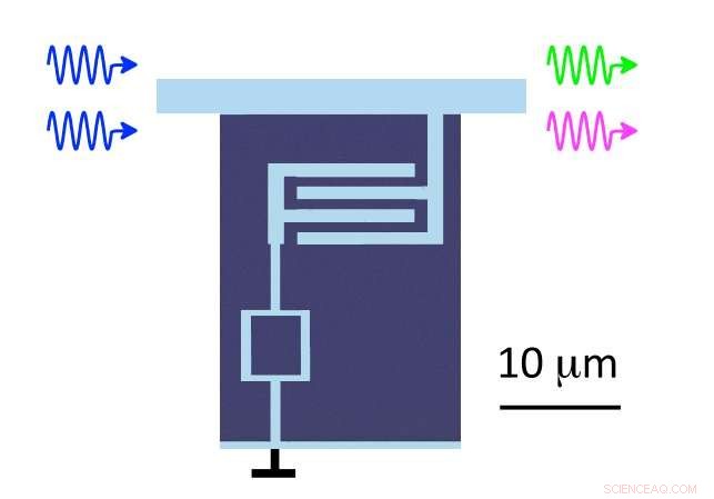 Quantum Wave Mixing Achieved on Superconducting Qubits by MIPT and Royal Holloway