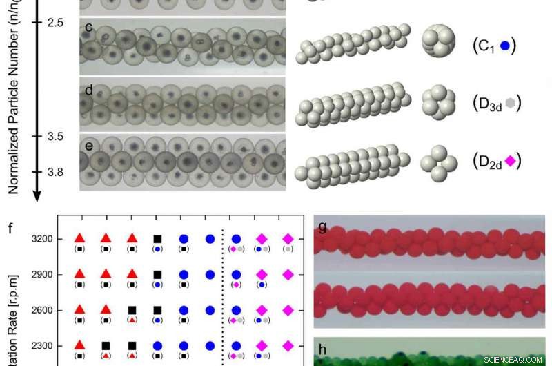Using Rotating Cylinders to Replicate Natural Patterns with Particle Simulations