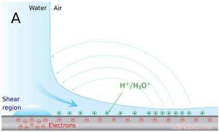 Engineers at Caltech Create First Stable Open‑Air Plasma Ring
