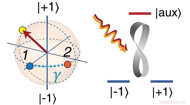 Quantum Computing Simplified: Harnessing Diamond Defects for Advanced Processing