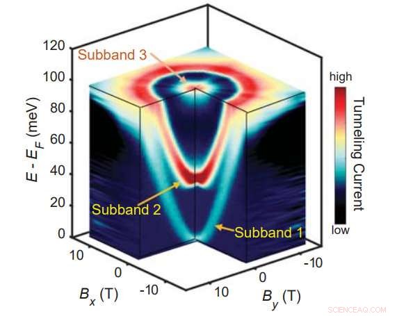 Scientists Develop Groundbreaking Technique to Probe Electron Energy and Momentum Beneath Material Surfaces