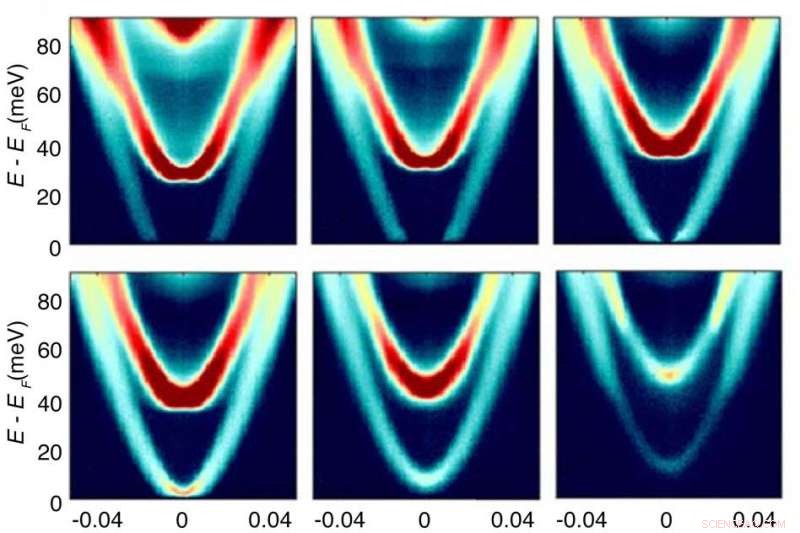 Scientists Develop Groundbreaking Technique to Probe Electron Energy and Momentum Beneath Material Surfaces