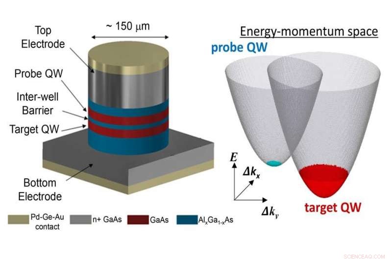 Scientists Develop Groundbreaking Technique to Probe Electron Energy and Momentum Beneath Material Surfaces