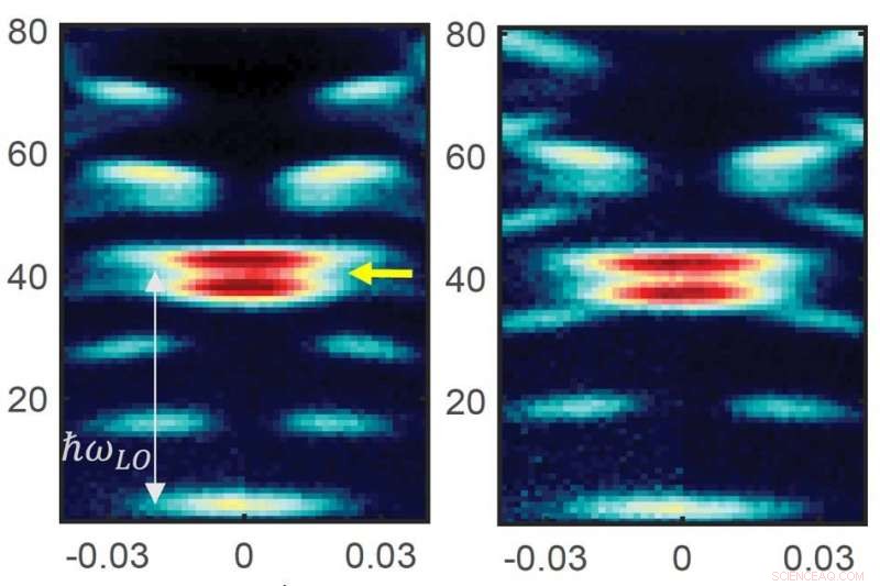 Scientists Develop Groundbreaking Technique to Probe Electron Energy and Momentum Beneath Material Surfaces