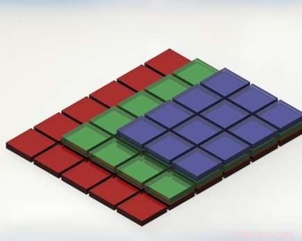 Stacked Color Sensors: A New Approach to RGB Detection