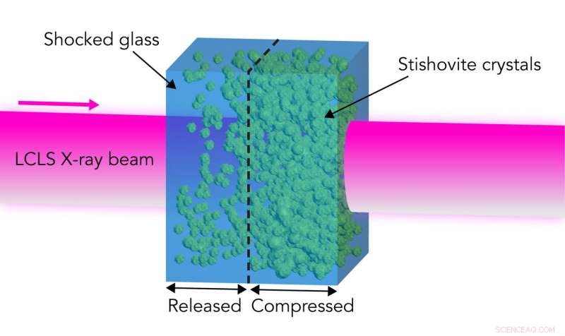 Scientists Observe Meteor-Impact Shock Turning Silica into Glass for First Time