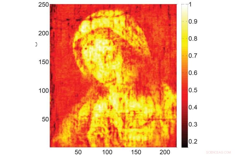Terahertz Imaging Reveals Hidden Layers in 17th-Century Paintings