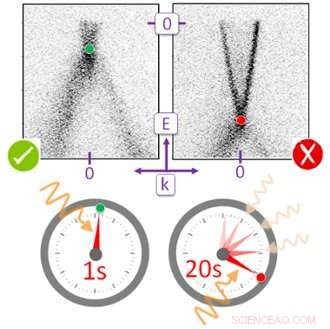 Topological Insulators: A Single Glimpse Reveals Their Quantum Secrets