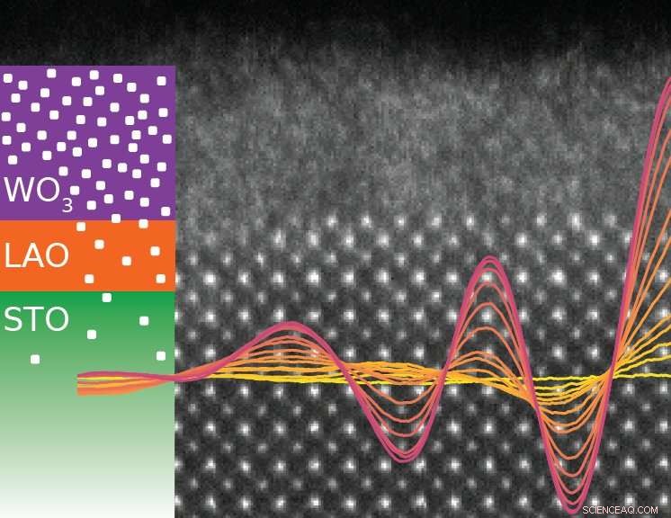 Advancing Complex Oxide Electronics: Researchers Turn Insulating Materials into Conductors