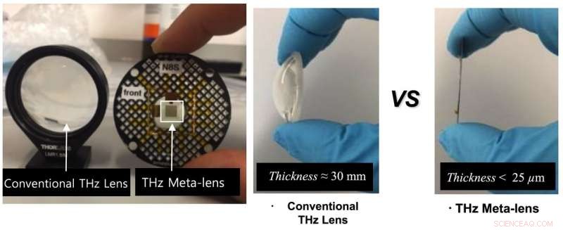 Graphene Metalenses: Ultra‑Thin, Flat, and Enhanced Performance
